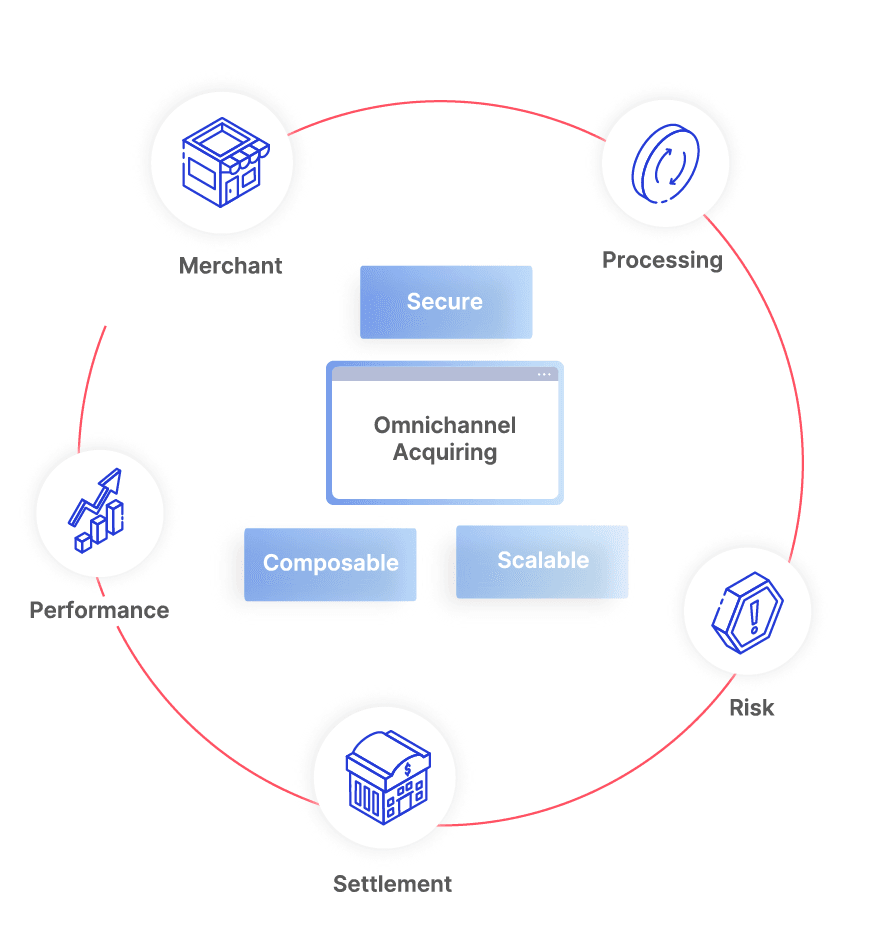Omnichannel_Acquiring_1_26_42ece48e11
